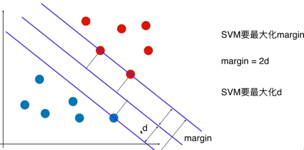 平面分划示意图