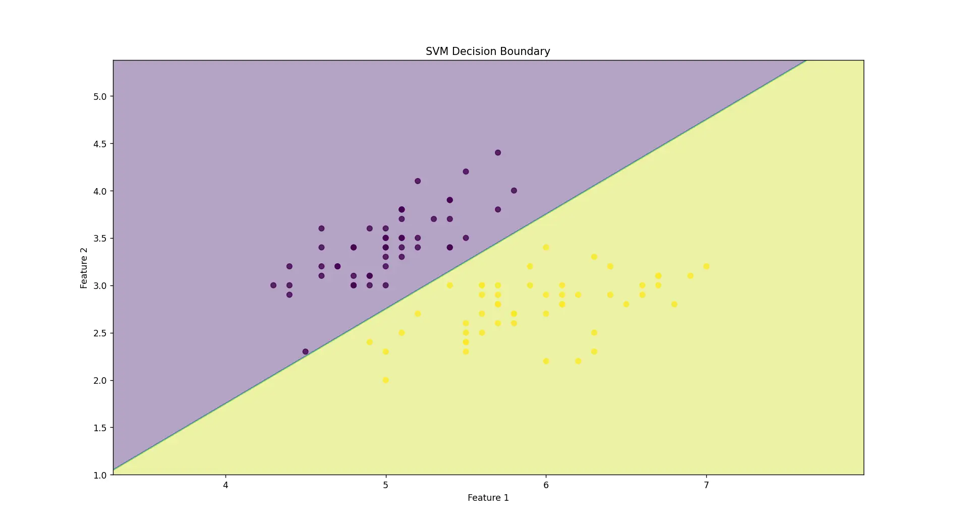 基础代码运行结果