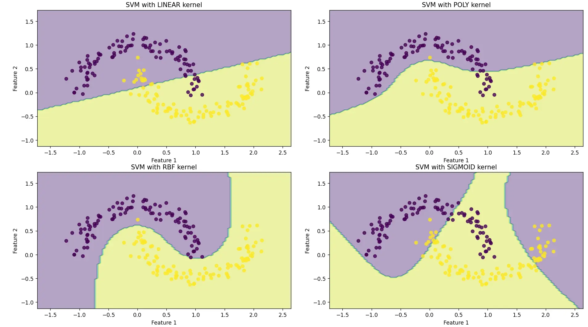 不同核函数结果对比图