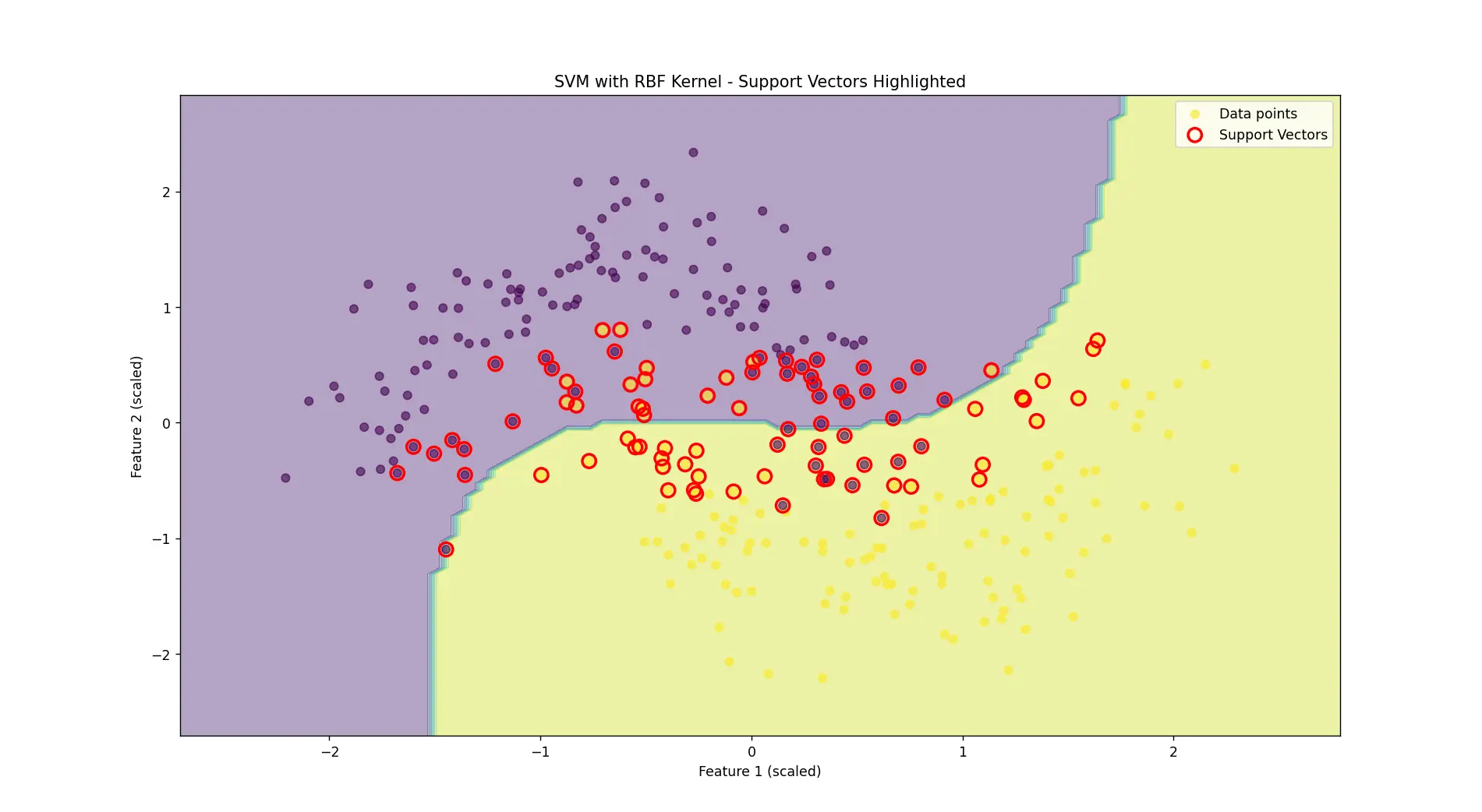 支持向量示意图